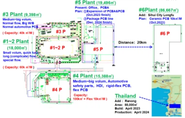 Plant Layout Plant Layout